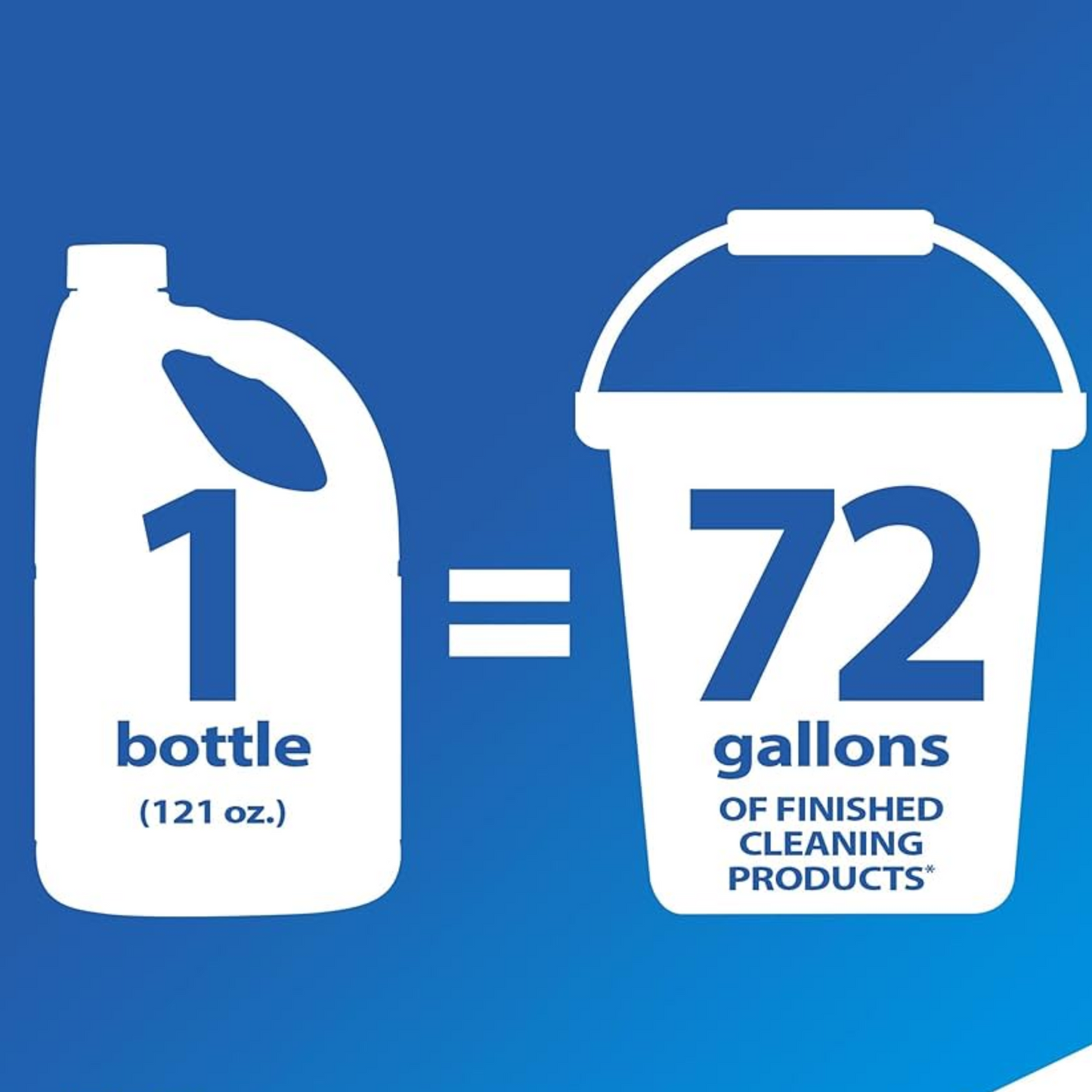 Clorox 121 oz. CloroxPro Concentrated Germicidal Bleach